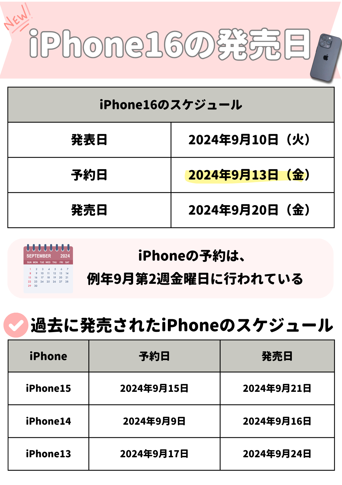 iPhone16　予約日